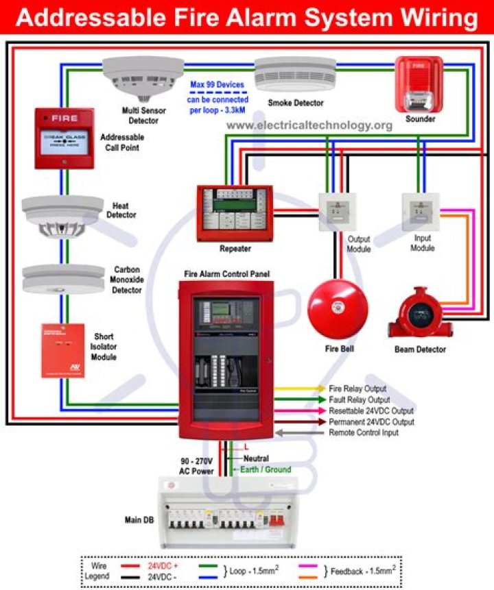 Are alarm panels low voltage?