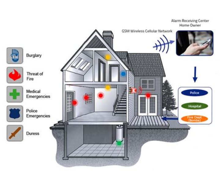 Are alarm systems really worth it?