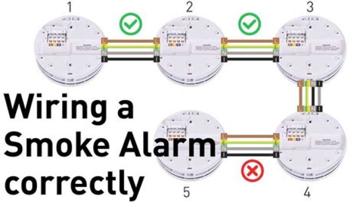 Are battery or hard-wired smoke detectors better?