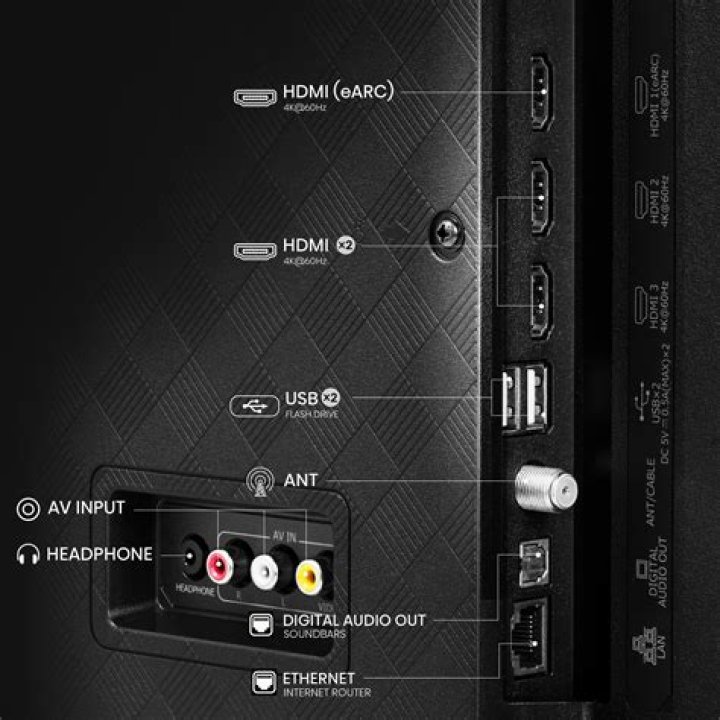Are there any HDMI inputs for a Denon receiver?