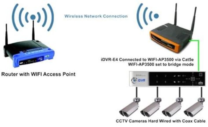 Can a CCTV DVR be connected to the Internet?