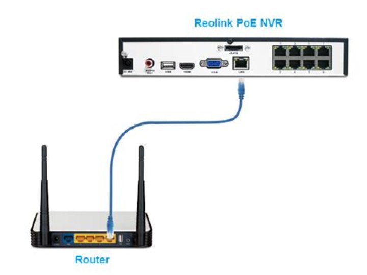 Can a DVR remote connect to a new router?