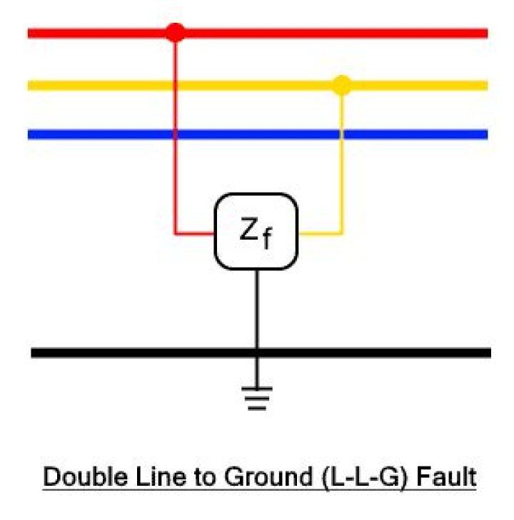 Can a fault in a transformer cause black out?