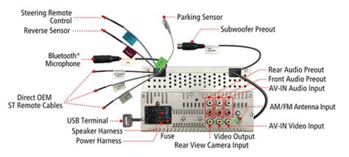 Can a JVC receiver be used in a car?