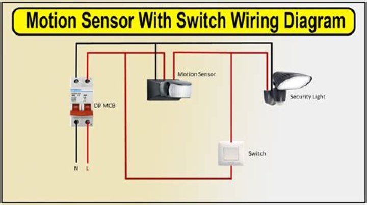 Can a motion sensor light be controlled by a switch?
