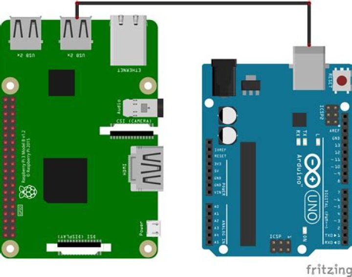 Can a Raspberry Pi connect to an Arduino Nano?