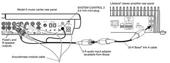 Can a SA2 amp be connected to a Bose volume control?
