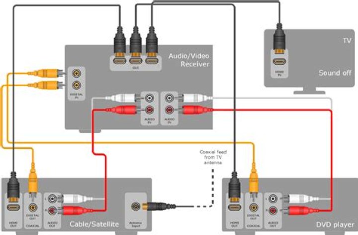 Can a smart TV be hooked to a stereo receiver?
