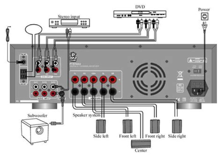 Can a subwoofer be connected to a different sound bar?