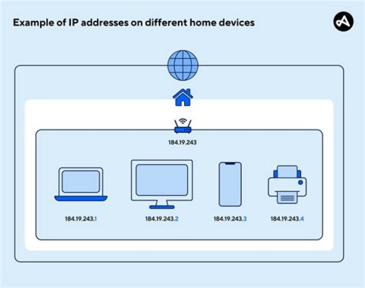 Can an IP address be traced to a house?