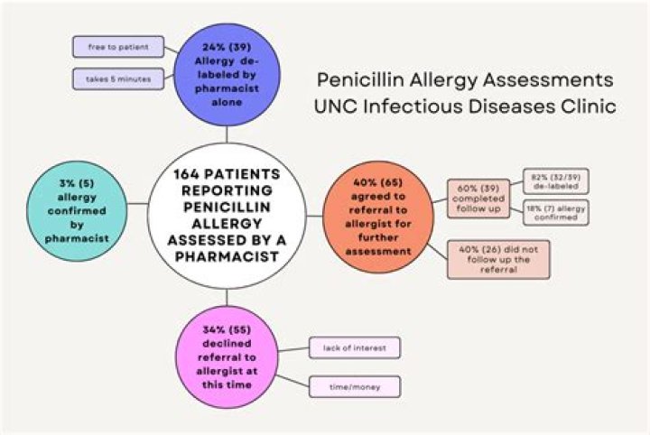 Can cheese penicillin?