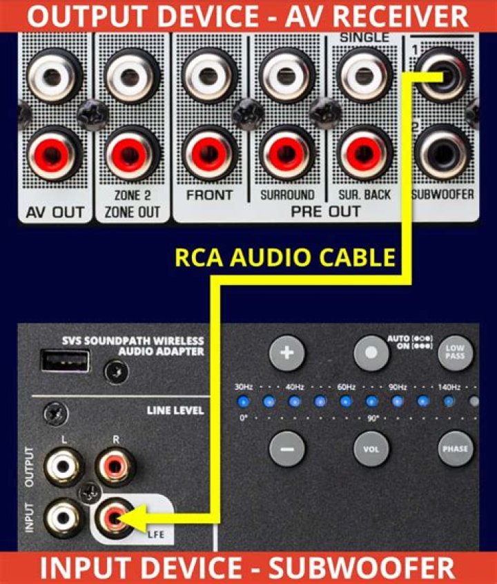 Can I connect a subwoofer to my Sonos beam?