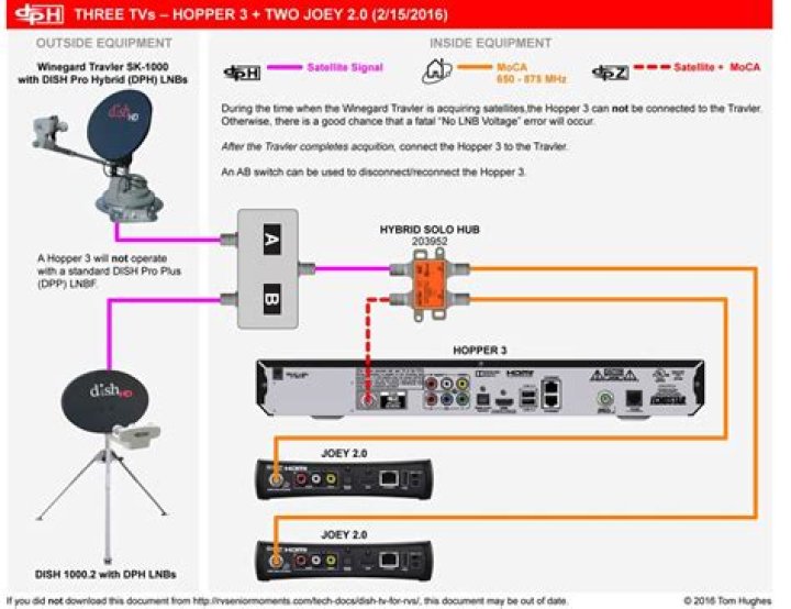 Can I connect antenna to DISH Hopper?