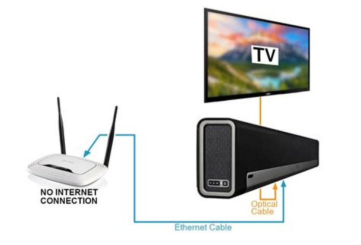 Can I connect Sonos Playbar to TV without optical cable?