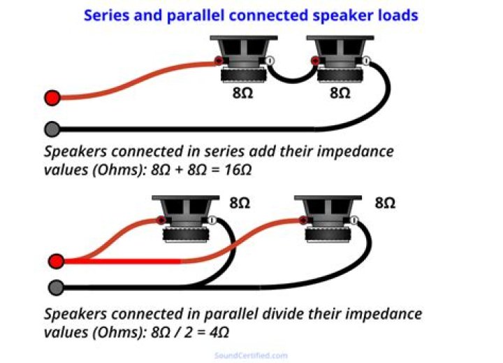 Can I connect speakers in series?