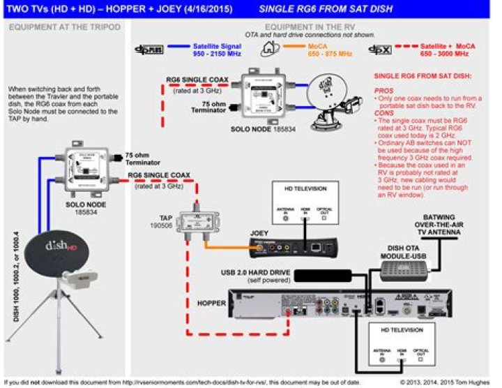 Can I hook up 2 TVs to one satellite receiver?