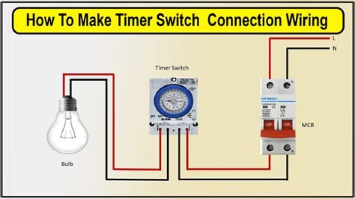 Can I set a timer on my TV to turn off?