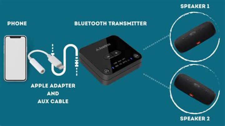 Can iPhone stream to multiple speakers?