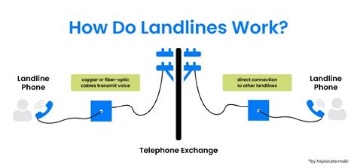Can landlines be monitored?