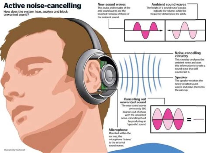 Can noise Cancelling headphones cause problems?