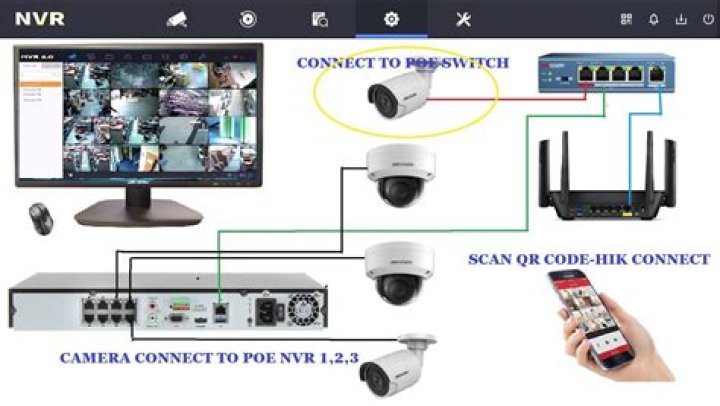 Can NVR connect to WIFI?