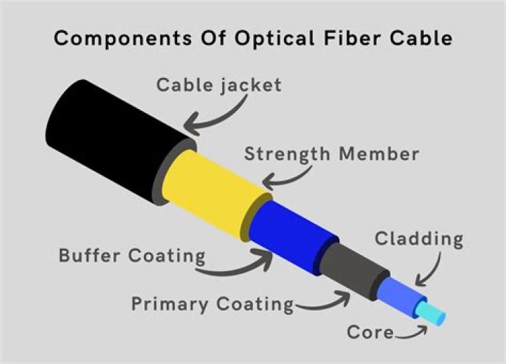 Can optical cables stop working?