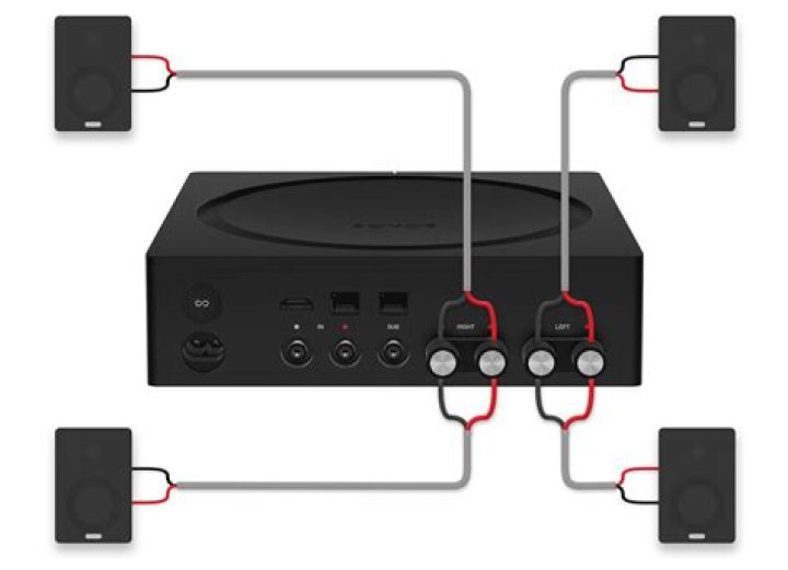 Can you add a subwoofer to Sonos Play 5?