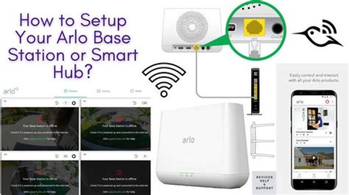 Can you buy just an Arlo base station?