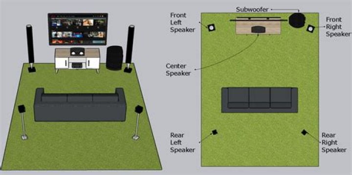 Can you connect a soundbar to a surround sound system?