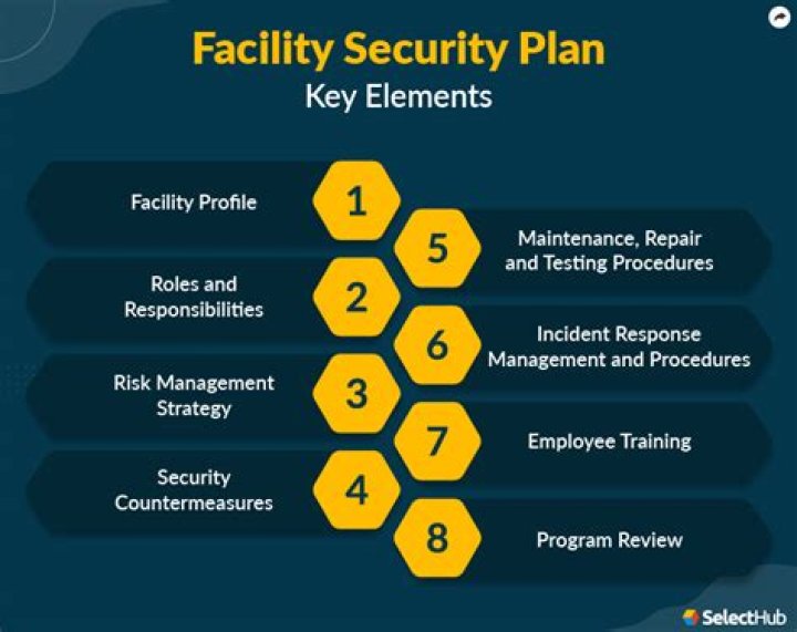 Can you get a security system in a rental?