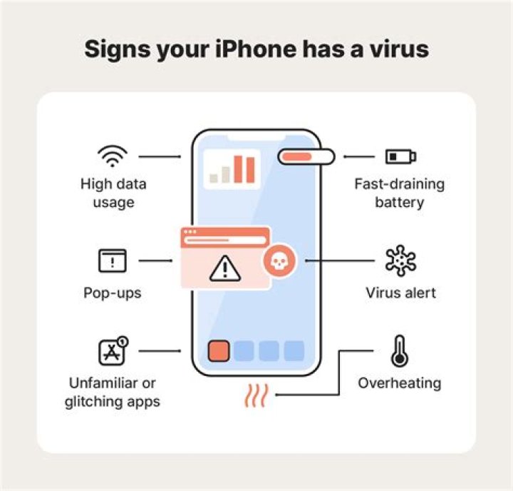 Can you get a virus just by opening a Facebook message?