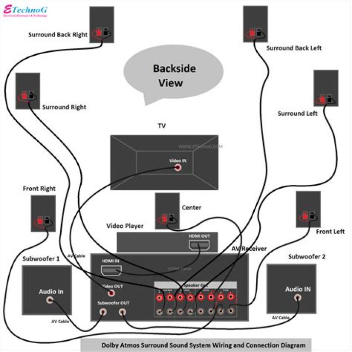 Can you get surround sound on switch?