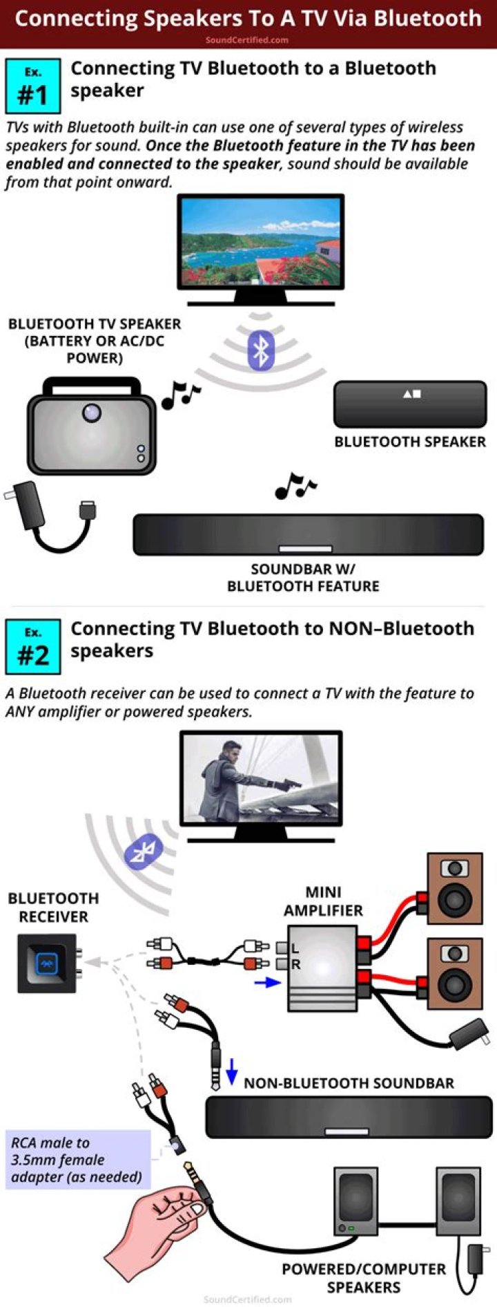 Can you hook speakers up directly to a TV?