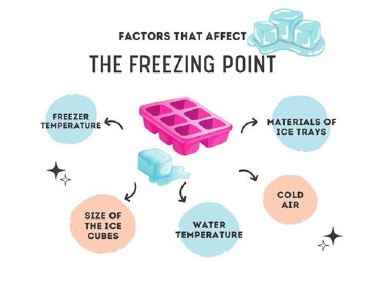 Can you make ice cream freeze faster?