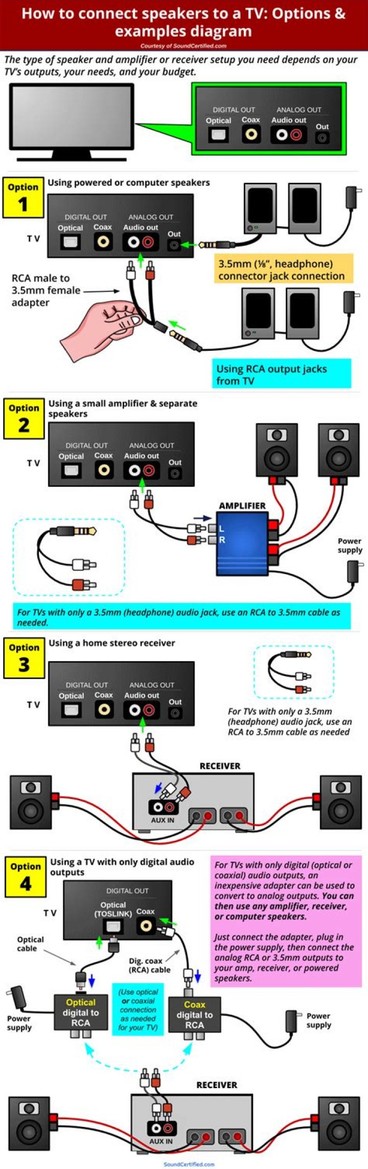 Can you plug speakers directly into a TV?