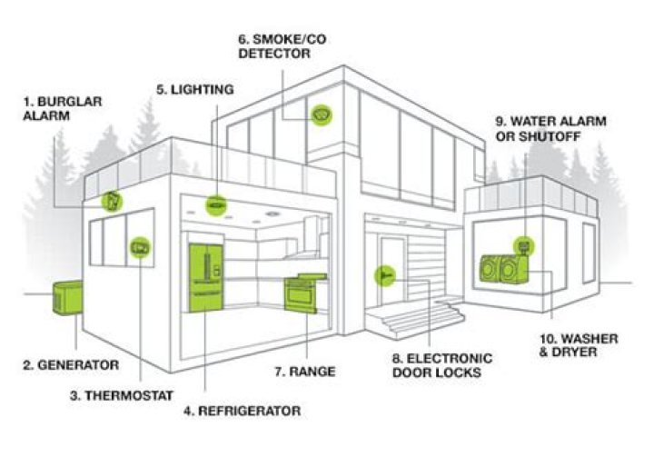 Can you put an alarm system in a rental?