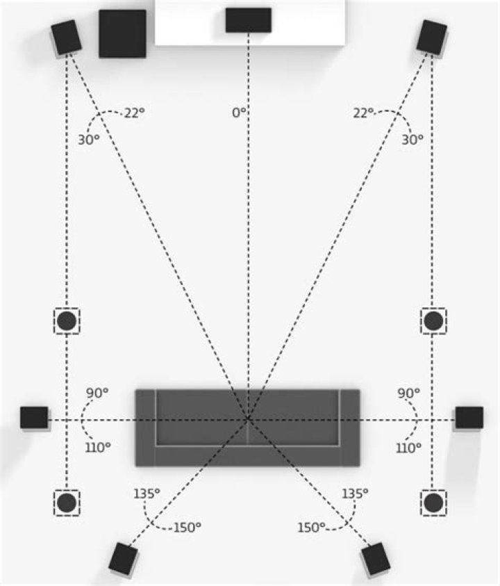 Can you set up surround sound without a receiver?