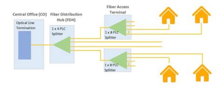 Can you split a digital optical signal?