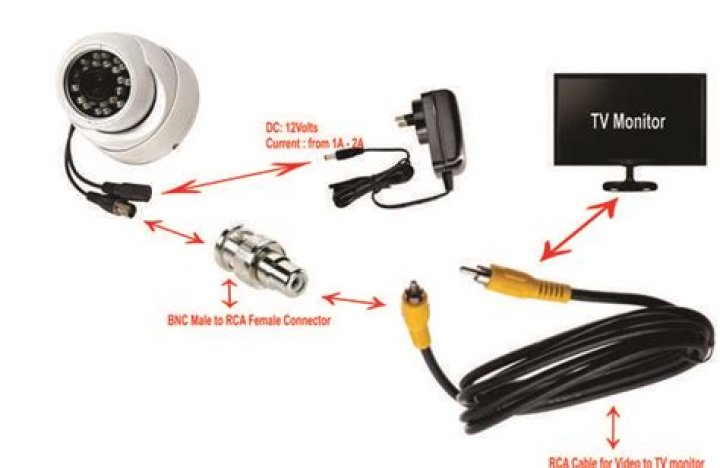 Can you use a security camera without a DVR?