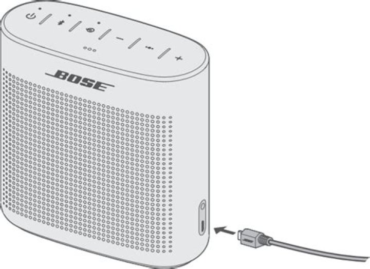 Can you use Bose Soundlink color 2 while charging?