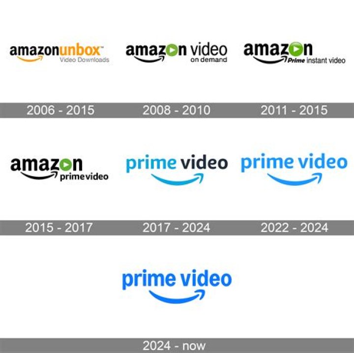 Can you use the same account for Amazon Prime?