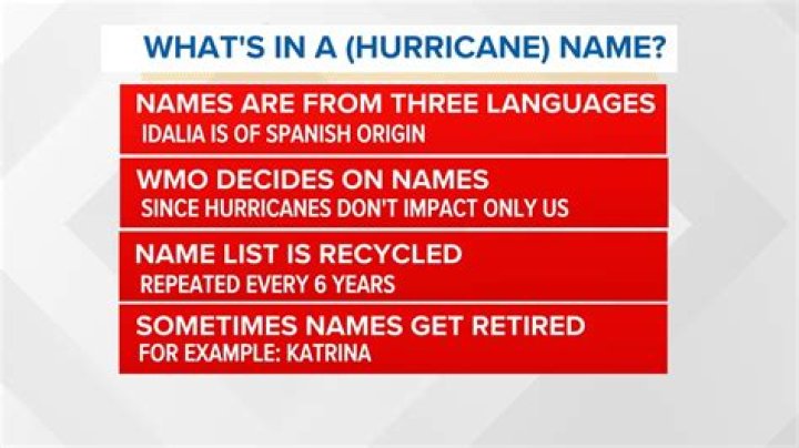 Do Hurricanes have alarms?