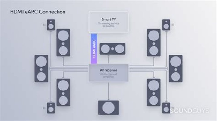 Do I need to have EARC on my AVR too?
