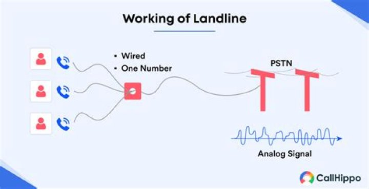 Do old landlines still work?