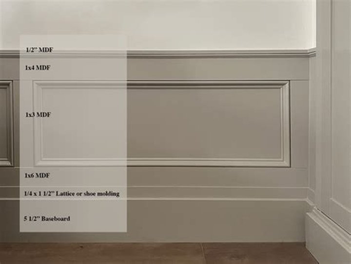 Do people still use wainscoting?