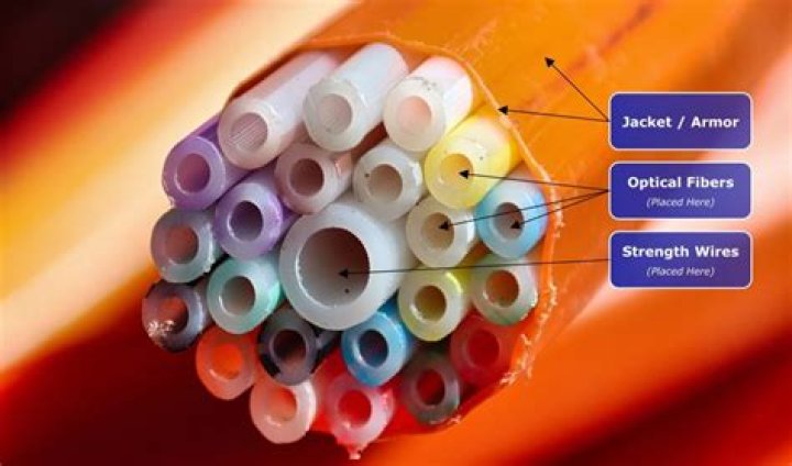 Do surgeries use fiber optics?