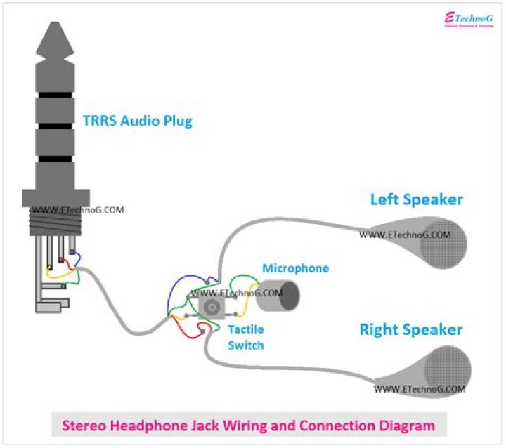 Do you need a wiring diagram for a headphone jack?