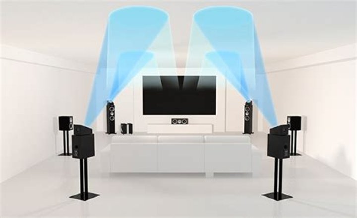 Do you need Atmos speakers with Atmos receiver?