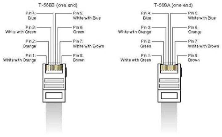 Do you need Ethernet cable for rx-v675?