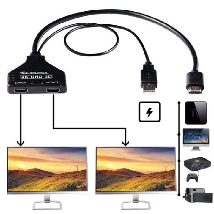 Does Apple TV work with HDMI Splitter?